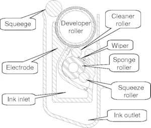 Image of HP Indigo BID